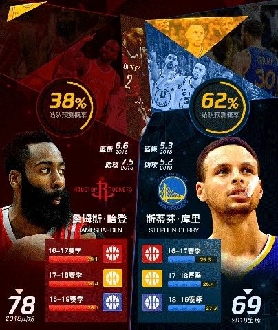 NBA篮球大师重生游戏官网正版