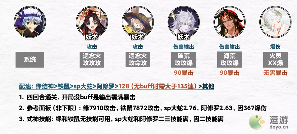 阴阳师银之绮都爬塔阵容分享