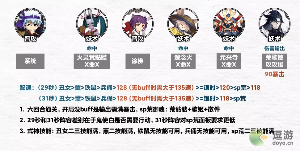 阴阳师银之绮都爬塔阵容分享