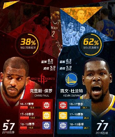 nba篮球大师王朝手游官网最新版