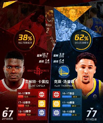 nba篮球大师王朝手游官网最新版