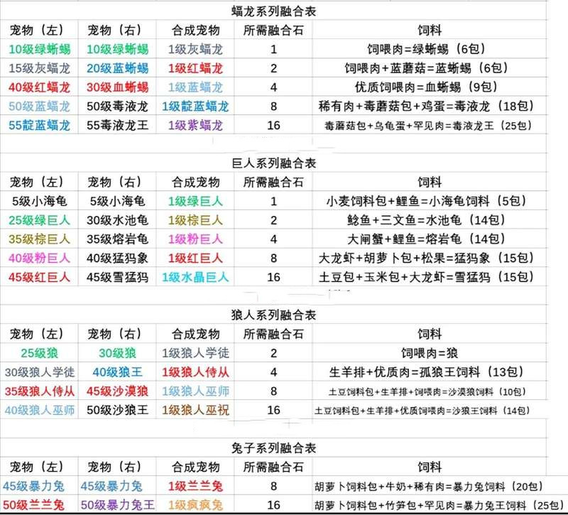 创造与魔法肝帝赚金币秘籍，我们的目标是什么？赚尽每一分金币