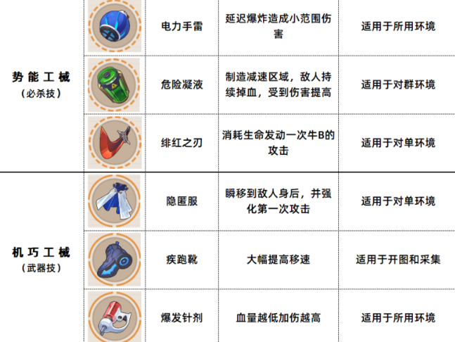 崩坏3数海寻馔三期菜谱大全 三期菜谱配方图表以及宝箱位置一览[多图]图片3