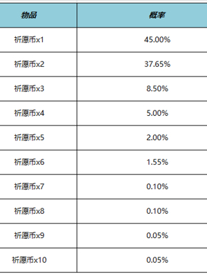 王者荣耀云梦宝藏活动攻略 云梦宝藏活动玩法规则介绍[多图]图片5