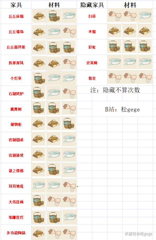 原神丘丘人梦工厂玩法介绍、活动地址、家具合成表