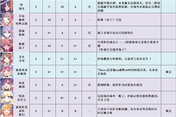 公主连结强度梯队节奏榜